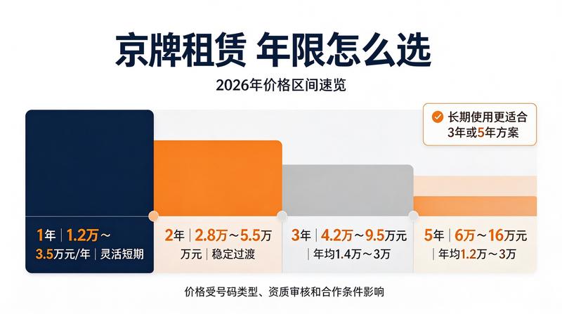北京新能源车市